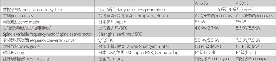 1590111980389752.jpg 配置說(shuō)明.jpg