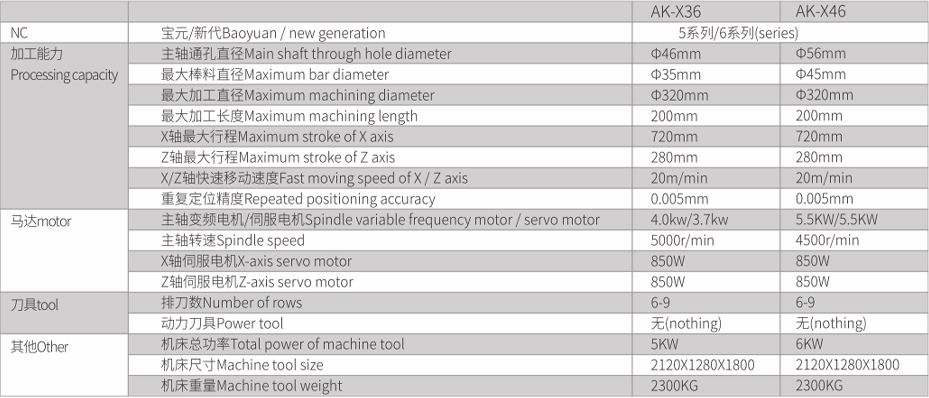 1590111988258636.jpg 技術(shù)參數(shù).jpg